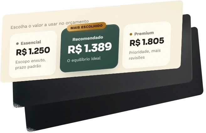 Orçamento com três opções: Essencial R$ 1.250, Recomendado R$ 1.389 e Premium R$ 1.805